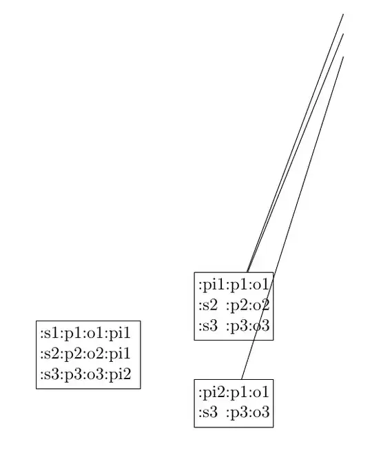 Table with arrows pointing weird places