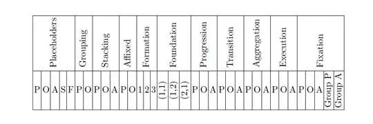 Output of the second code