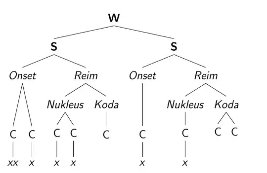 All C's are (roughly) level.