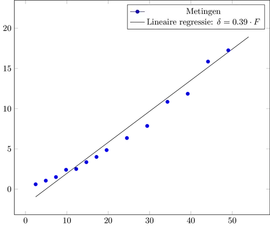 Example render of the above code
