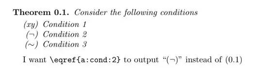 Unexpected LaTeX output