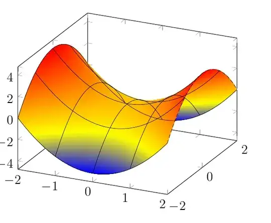 Grids separated one unit on each direction
