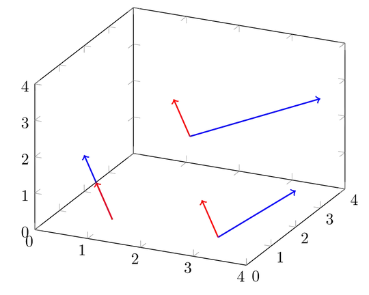 tikzpicture with three different vectors and their corresponding unit vectors (flawed)
