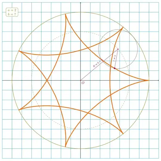 Complete hypocycloid version
