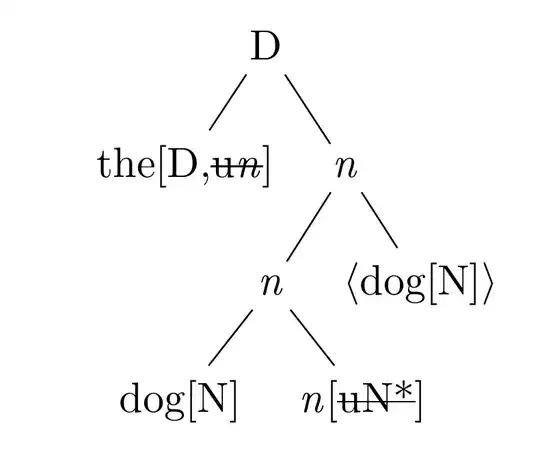 output for more complex case with expanded macro