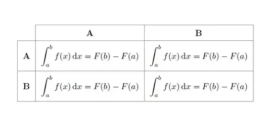 Output of the above code