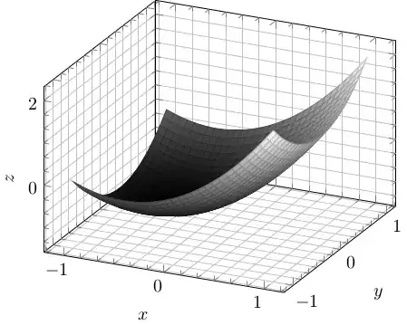 colored gray, black to white