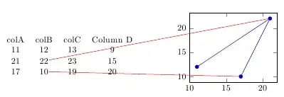 drawing lines between table and plot