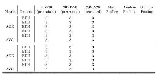 Resulting table