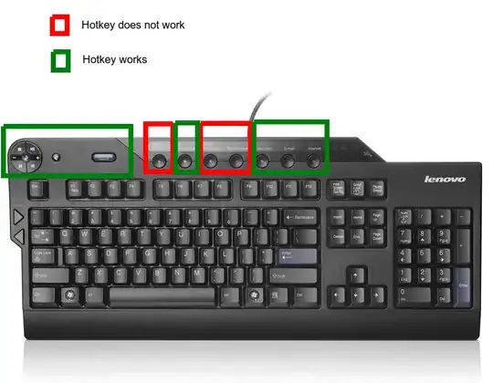 Fedora XFCE: Some Hotkeys on Lenovo keyboard work, and some don't