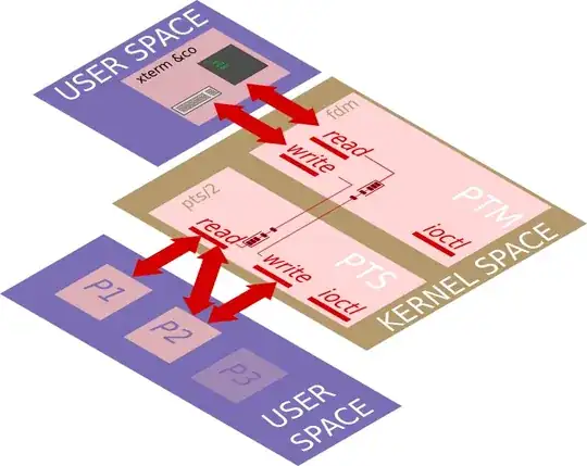 TTY communication with PTM
