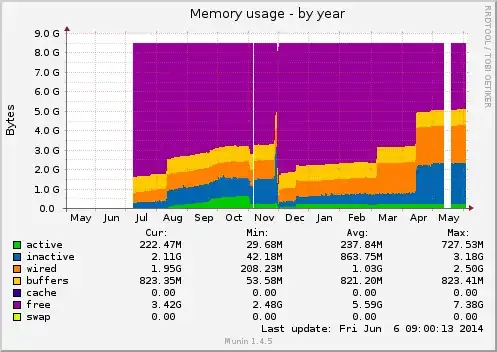 rtr1 yearly memory usage