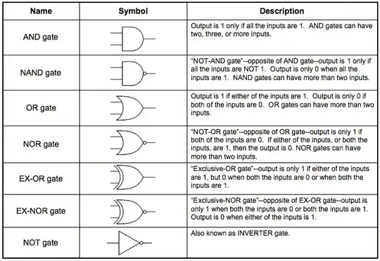 Logic Gates