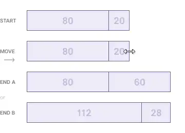Behaviour 1: Dragging the edge increases the size of the two panels combined.