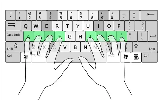 An illustration of computer keyboard with hand in touch typing positions