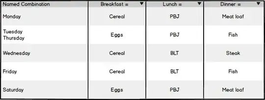 first sample table