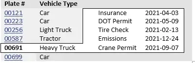 [[Master-detail of vehicle and date overflow