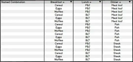 all possible combinations