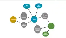 A general model of what a Connectionist Model might look like