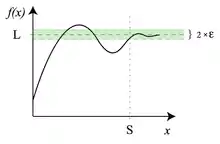 A graph which has a hump in the beginning, then a smaller valley, as it tapers off.