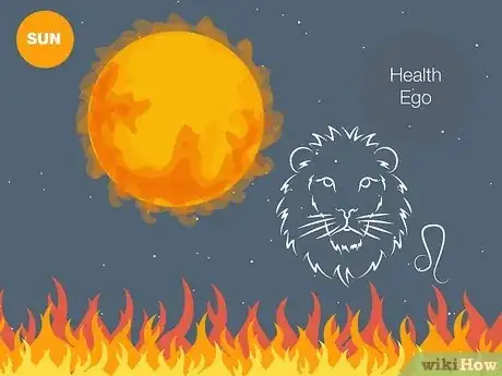 Image titled What Do Planets Represent in Vedic Astrology Step 2