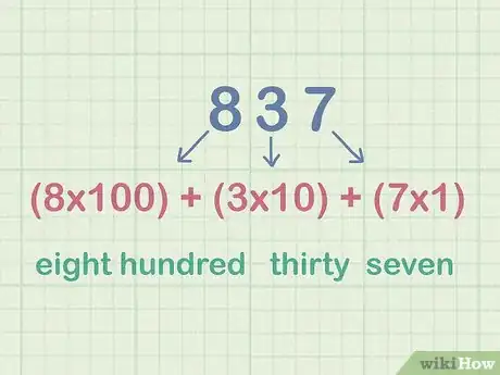 Image titled Write Decimals in Word Form Step 1
