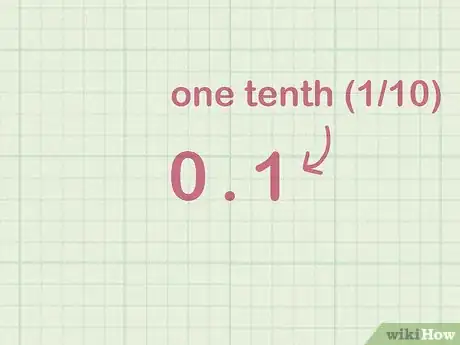 Image titled Write Decimals in Word Form Step 3