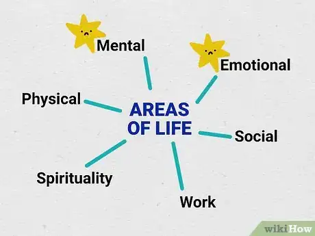 Image titled Improve Your Mental and Emotional Health Step 1
