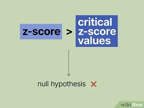 Image titled T Test vs Z Test Step 3