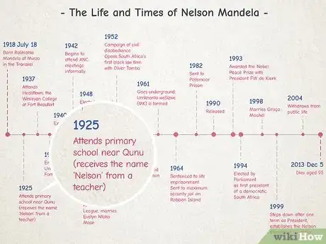 Image titled Make a Timeline Step 12