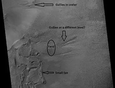 Scene in Argyre quadrangle with gullies, alluvial fans, and hollows, as seen by HiRISE under HiWish program. Enlargements of parts of this image are below.