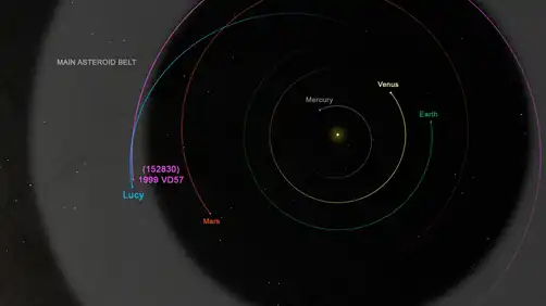Orbit diagram of Lucy's flyby of Dinkinesh (1999 VD57) on 1 November 2023