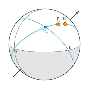 Mundane conjunction on celestial sphere