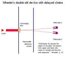 Wheeler's Delayed Choice Experiment