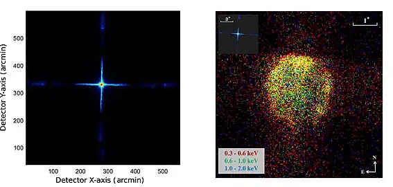 Left: X-ray image of Sco X-1 in 0.5–4 keV observed by LEIA with 673 s exposure. Right: X-ray image of the Cygnus Loop nebula with a diameter of ~2fdg5 obtained with a 604 s observation. Colors represent photon energies.