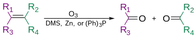 A generalized scheme of ozonolysis