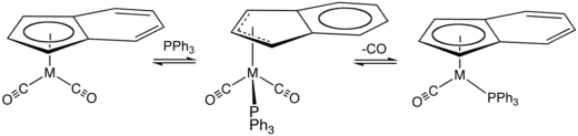 One mechanism proposed for substitution of (indenyl)M(CO)2 by triphenylphosphine.