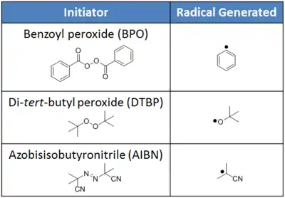Initiators for free-radical polymerizations