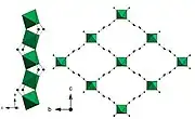 Corner sharing chromium hydroxide chains (left) and large pore (dehydrated) framework of MIL-53(Cr) (right). Chromium octahedra are shown in green, black spheres represent the carbon atoms of the organic linker.