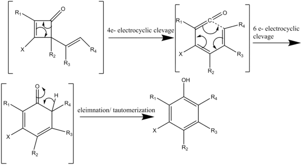 Scheme 3b: Mechanism of the Benzannulation Reaction