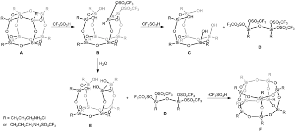 Reaction of OAS-POSS-Cl with CF3SO3H in DMSO. B-E constitute intermediates isolated during A → F cage-rearrangement.