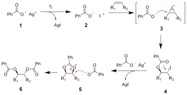 The mechanism of the Prévost reaction