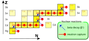 yellow squares with red and blue arrows