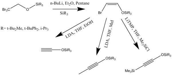 Scheme10:Synthesis of Trialkylsilyloxyalkynes