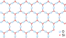 Regular hexagonal pattern of Si and O atoms, with a Si atom at each corner and the O atoms at the centre of each side.