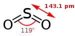 Sulfur dioxide, the principal oxide of sulfur, is emitted from volcanoes.