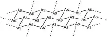 Structure of gray arsenic, depicting rhombohedral structure of arsenic atoms