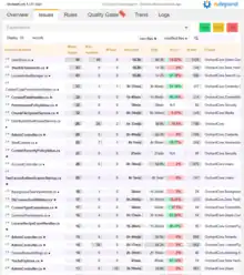 NDepend Report Source Files List