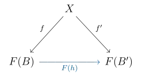 A morphism in the comma category is given by the morphism
h
:
B
→
B
′
{\displaystyle h:B\to B'}
which also makes the diagram commute.
