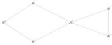 An even mixed graph that satisfies the balanced set condition and is therefore an Eulerian mixed graph.